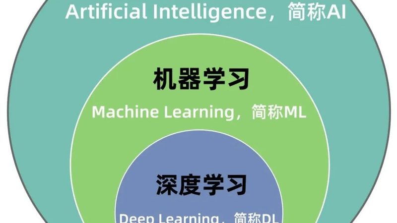智能算法部署，从原理到实践：揭秘高效路径**